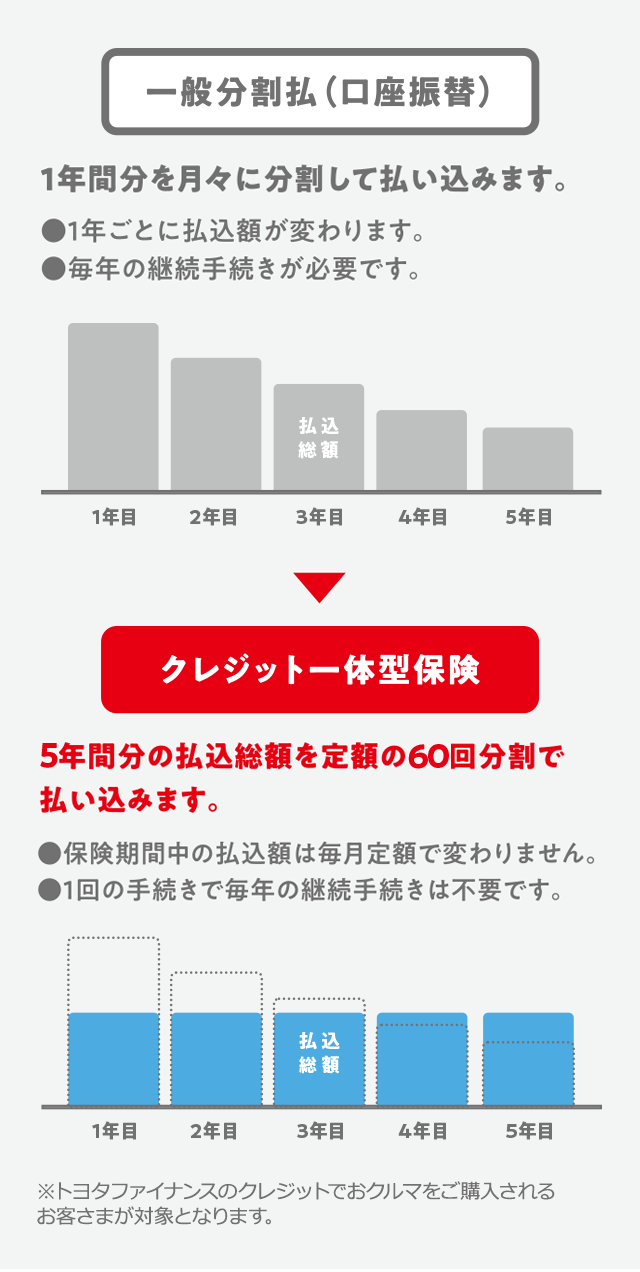クレイチのご紹介 | 株式会社徳島ダイハツモータース